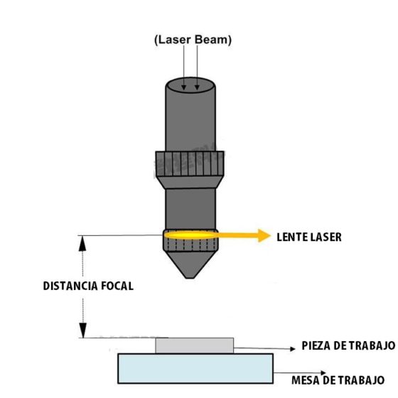 Lente para Máquina Laser CO2 63.5 de Enfoque 25 mm USA Maquinas Laser