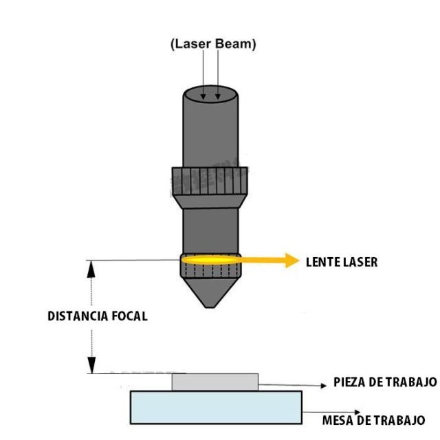 Lente para Máquina Laser CO2 63.5 de Enfoque 25 mm USA Maquinas Laser